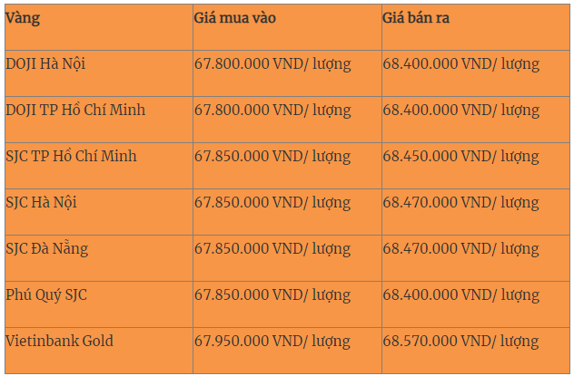 Giá vàng hôm nay (7-7): Rơi tự do, giới đầu tư hoang mang