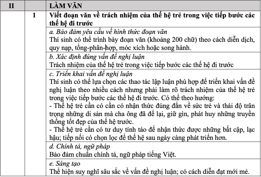 Gợi ý làm bài thi môn Ngữ văn