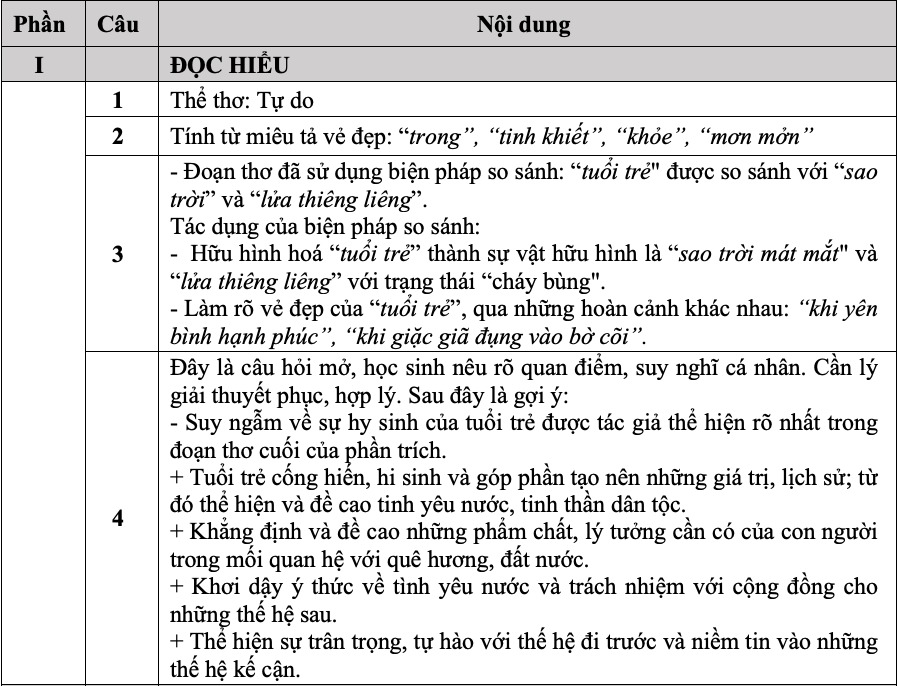 Gợi ý làm bài thi môn Ngữ văn
