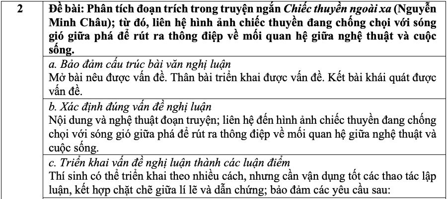 Gợi ý làm bài thi môn Ngữ văn