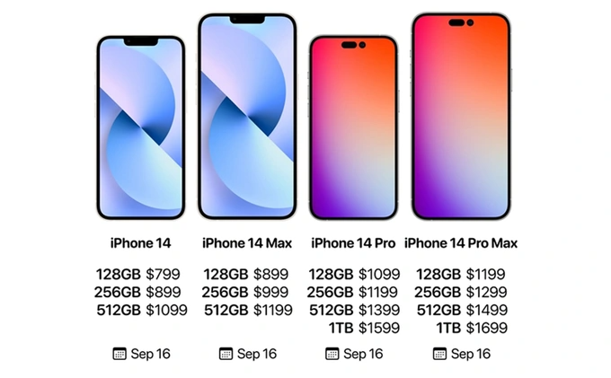 Đêm nay xem trực tiếp sự kiện ra mắt iPhone 14, Apple sẽ có thêm những gì?