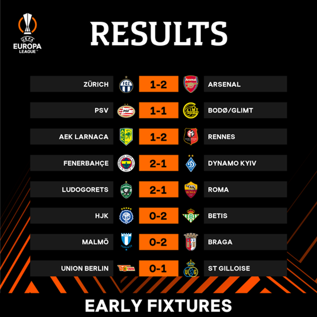 M.U nhận thất bại ngay trên sân nhà tại sân chơi Europa League