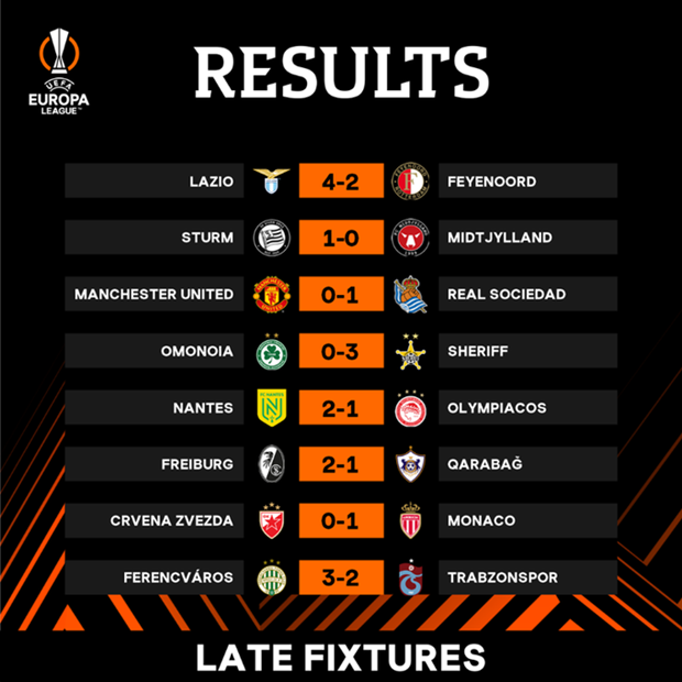 M.U nhận thất bại ngay trên sân nhà tại sân chơi Europa League