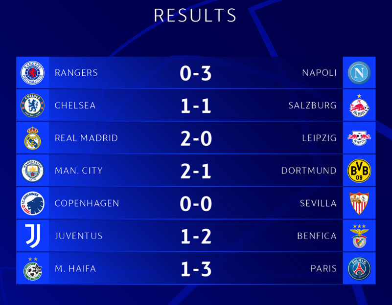 Chelsea hòa thất vọng ngày ra mắt HLV Graham Potter