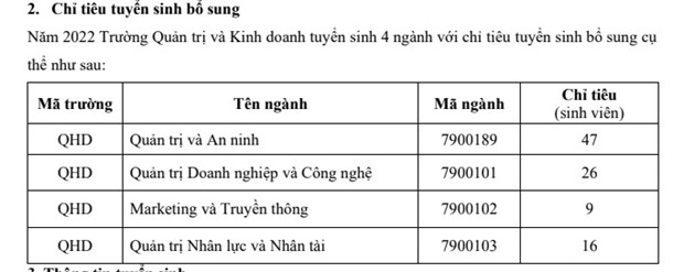 Tuyển sinh đại học 2022: Hàng nghìn chỉ tiêu xét bổ sung chờ thí sinh