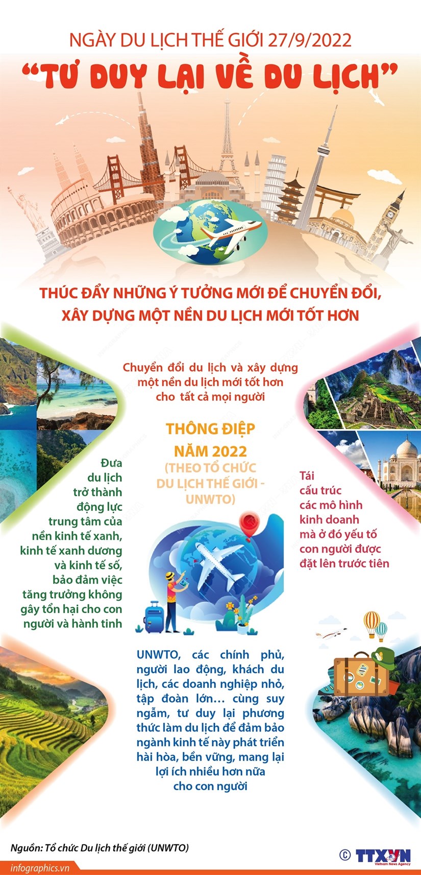 Thế giới cùng nhau 'tư duy lại về du lịch'