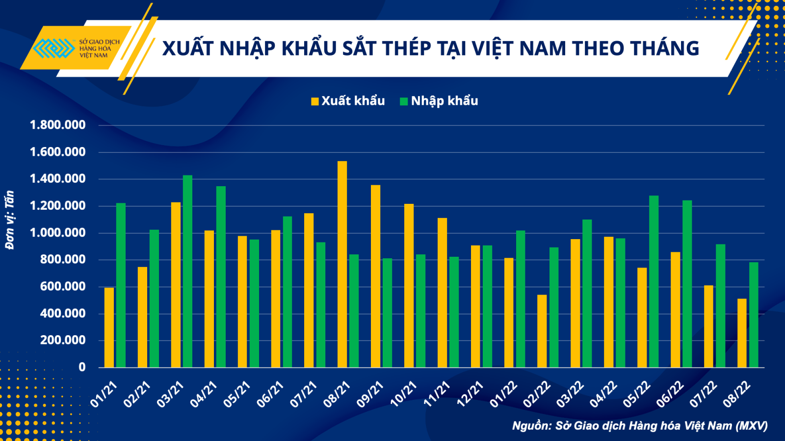Cơ hội và thách thức đối với doanh nghiệp sản xuất thép trong quý IV/2022
