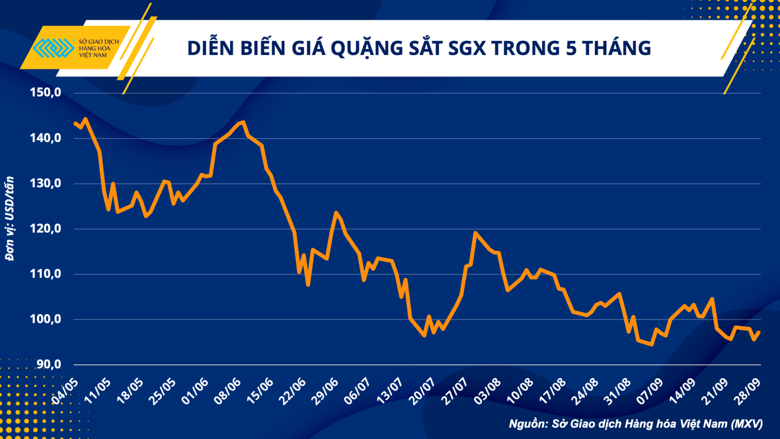 Cơ hội và thách thức đối với doanh nghiệp sản xuất thép trong quý IV/2022