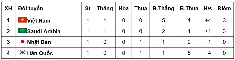 Tuyển futsal Việt Nam đấu Saudi Arabia: Mở cánh cửa đi tiếp