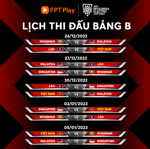 Đội tuyển Việt Nam chưa thể yên tâm hướng đến AFF Cup 2022?