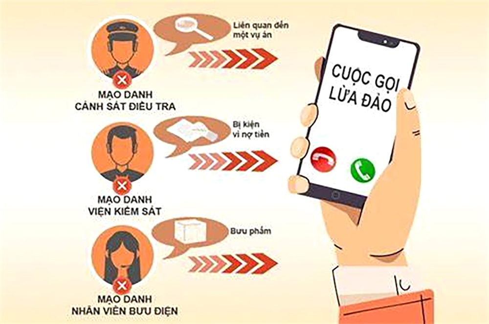Cảnh báo lừa đảo qua mạng