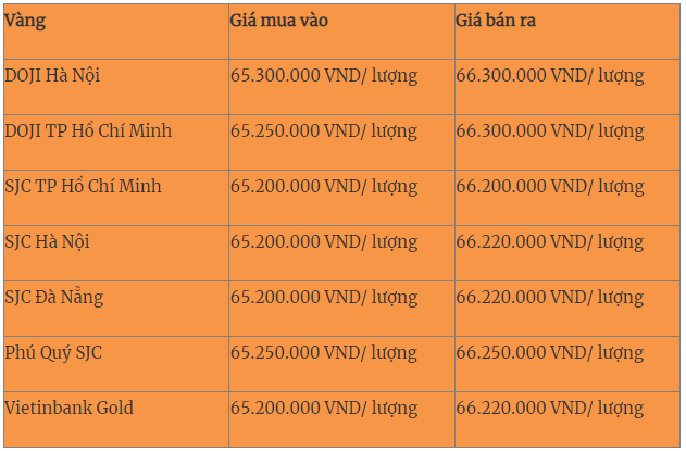 Giá vàng hôm nay (4-10): Giá vàng thế giới bất ngờ tăng mạnh