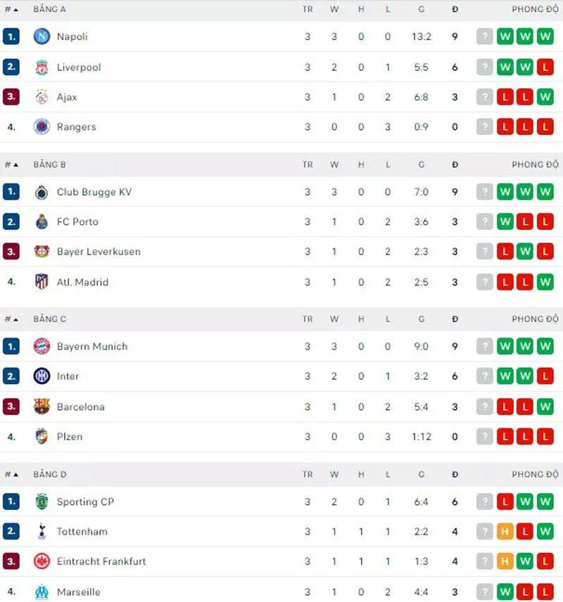 Tottenham bị Frankfurt “cưa điểm”, HLV Conte vẫn khen ngợi học trò