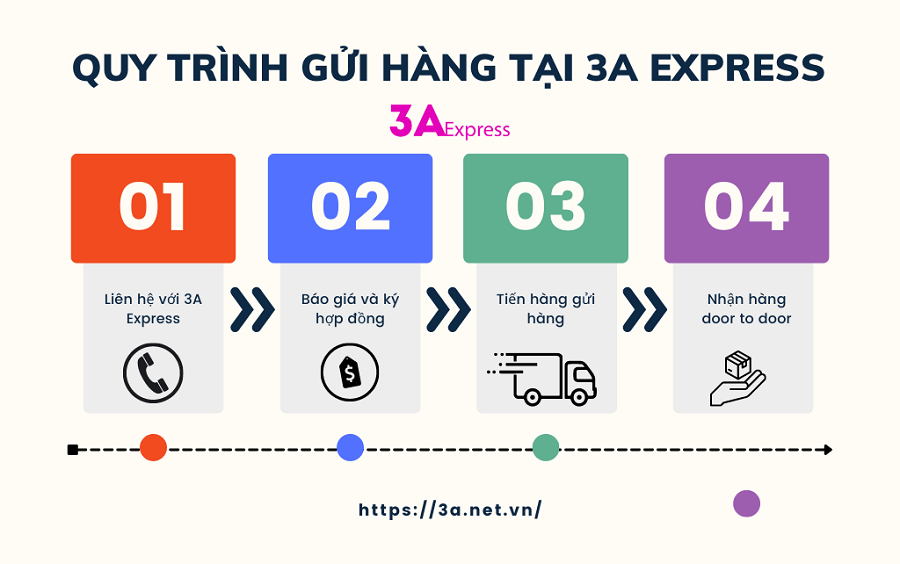 Dịch vụ gửi hàng đi Nhật Bản uy tín nhận hàng nhanh