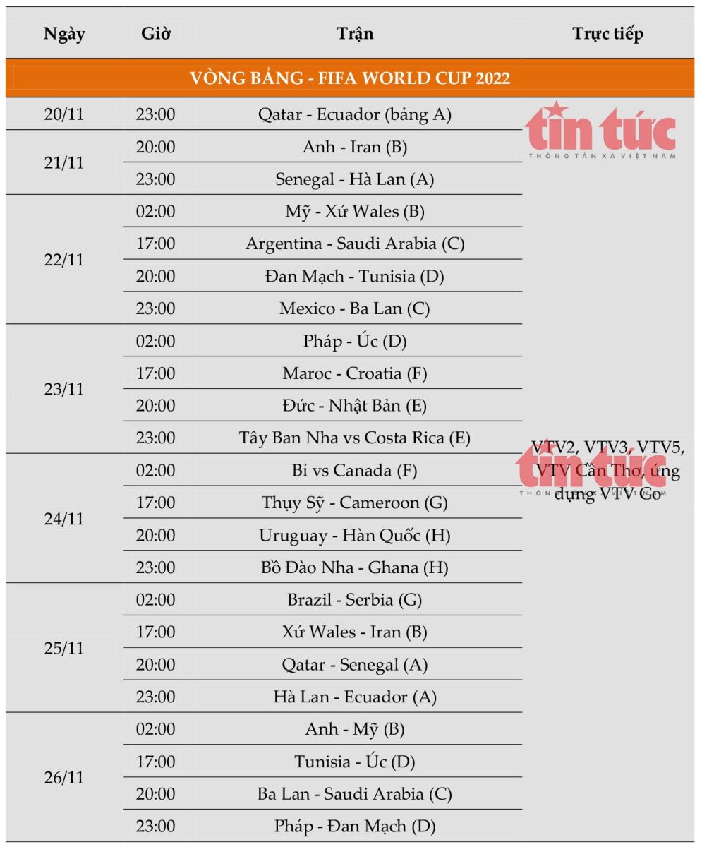 Lịch thi đấu bóng đá và truyền hình trực tiếp Vòng chung kết FIFA World Cup 2022
