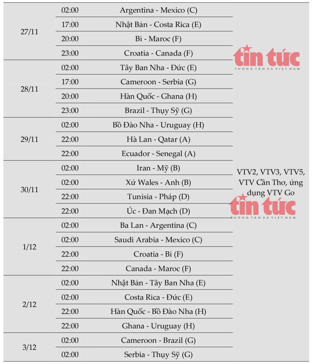 Lịch thi đấu bóng đá và truyền hình trực tiếp Vòng chung kết FIFA World Cup 2022