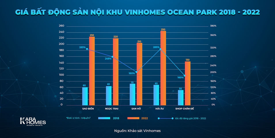 Ceo Karahomes - Thị trường bất động sản thứ cấp Vinhomes Ocean Park nóng trở lại https://lh5.googleusercontent.com/U71vyjX8jm1-5uO--iX4gvOxAwHx-c_yDTa3bvMGwvBVxorqIC8h_aarvQ0iA0NsG-O8F_r5VQouTBV1RcCSLna3KIFw5Xqy-2CTYuNLAUPYZjfTqshs1CRLHOF-TxbK3rw8Oy--z02G2Zqjc6cJjGZC0GgX08-iRhVXQ_fr-TecDhTxFQfQQGtpg1VgVA