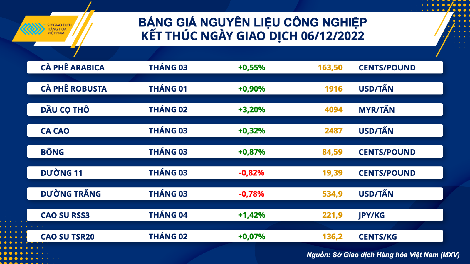 Dầu thô lao dốc xuống vùng giá thấp nhất trong năm 2022