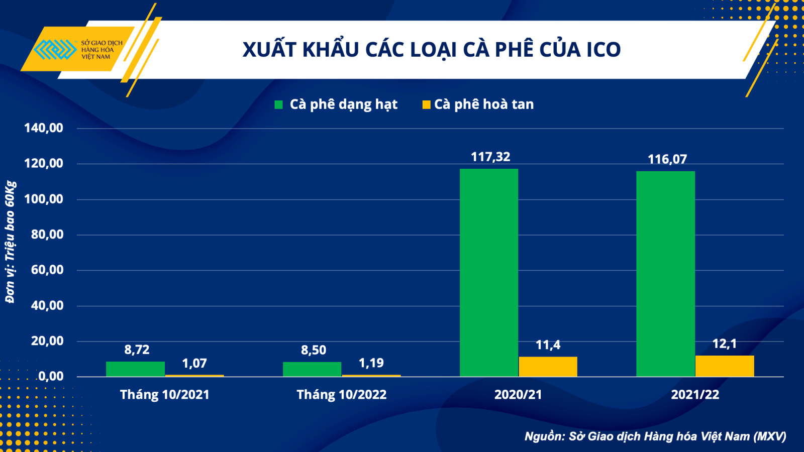 Hướng đi mới cho ngành cà phê trong giai đoạn kinh tế khó khăn