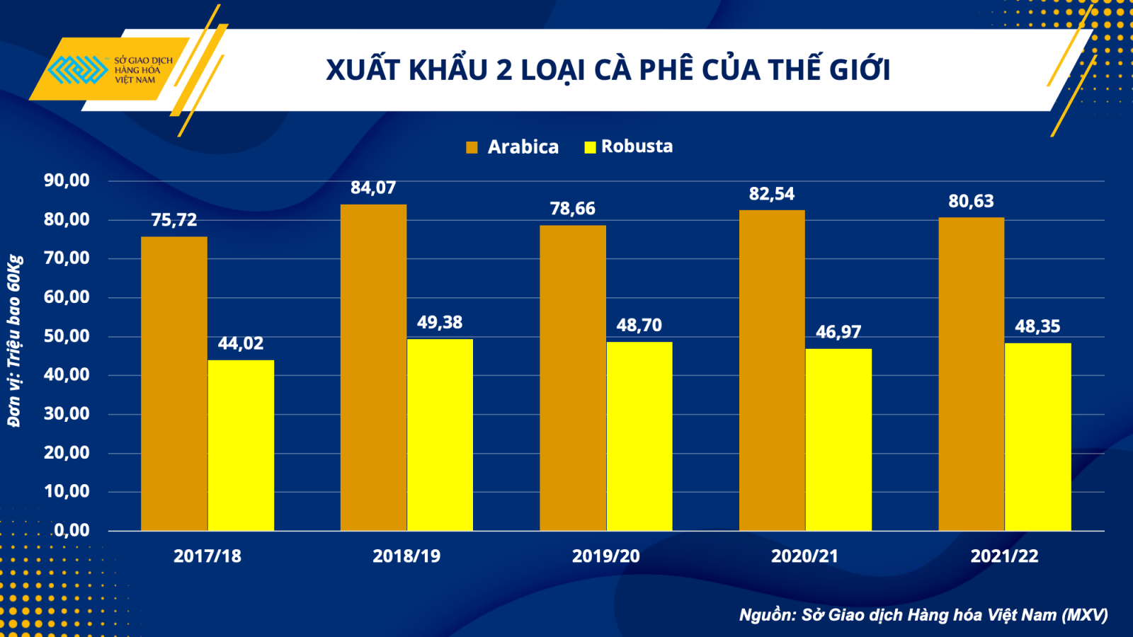 Hướng đi mới cho ngành cà phê trong giai đoạn kinh tế khó khăn