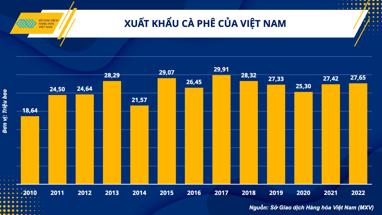 Hướng đi mới cho ngành cà phê trong giai đoạn kinh tế khó khăn