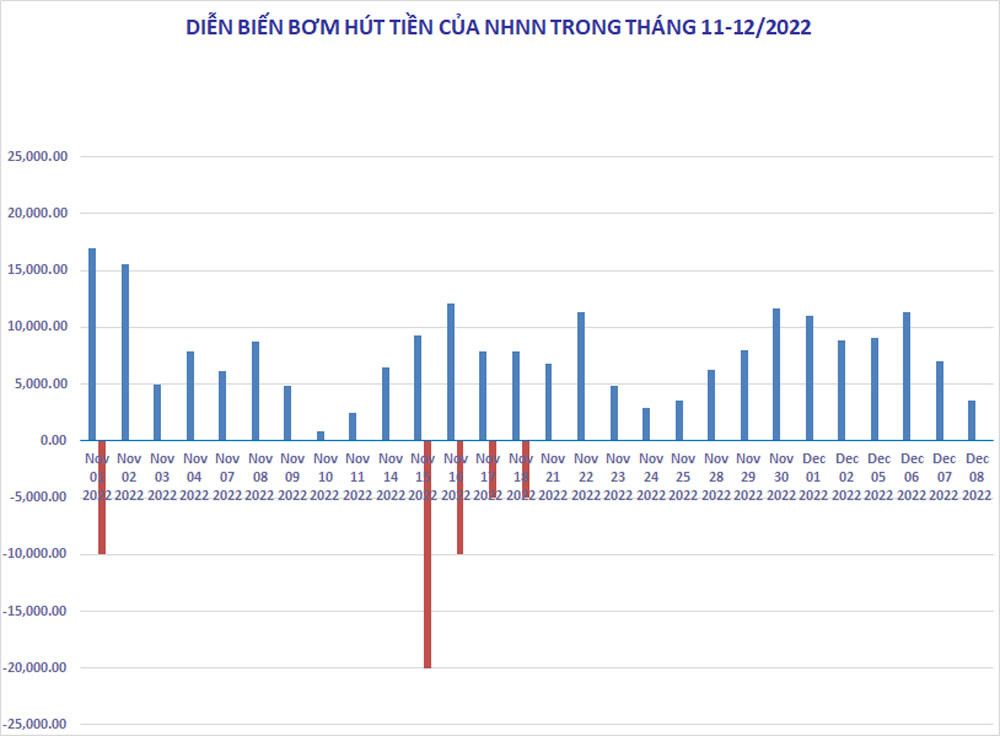 Ngân hàng Nhà nước tăng bơm tiền sau nới room tín dụng