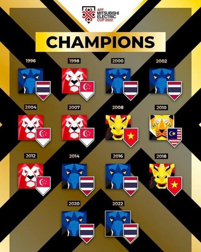Bola: 'Thái Lan là vua AFF Cup, Indonesia vẫn là số 0 tròn trĩnh'