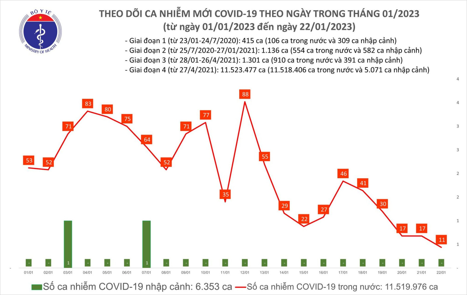 Tuyệt đối không chủ quan, mất cảnh giác trong ứng phó với dịch COVID-19