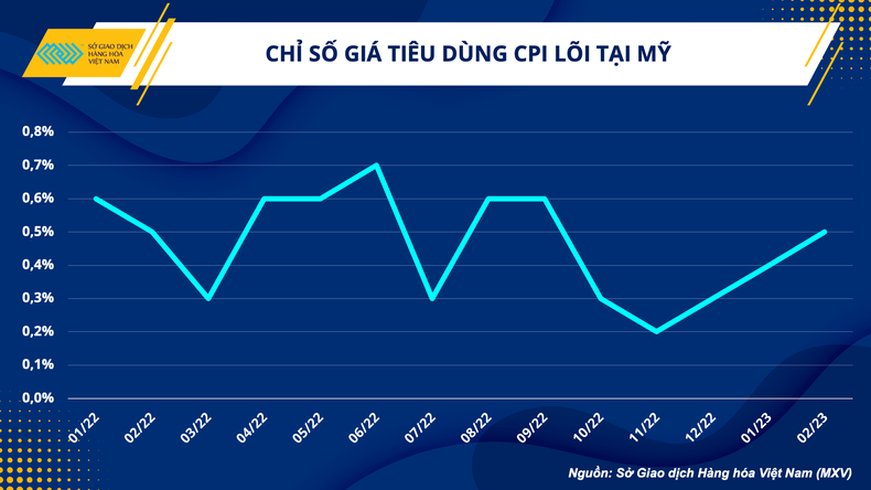 Giá dầu lao dốc giảm gần 10 USD trong 3 ngày