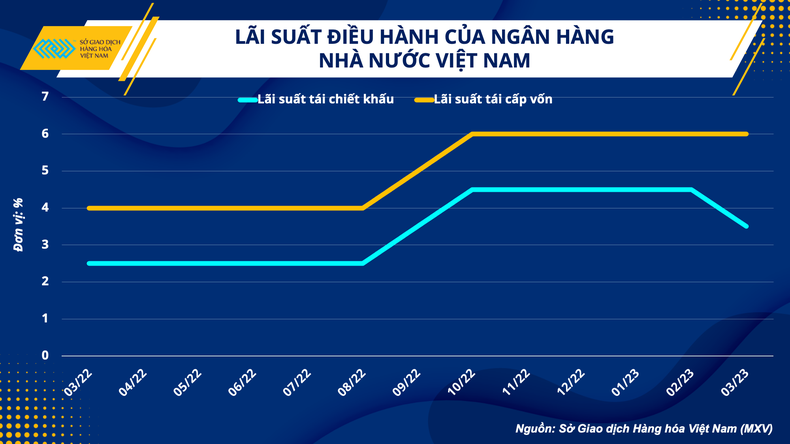 Giá dầu lao dốc giảm gần 10 USD trong 3 ngày