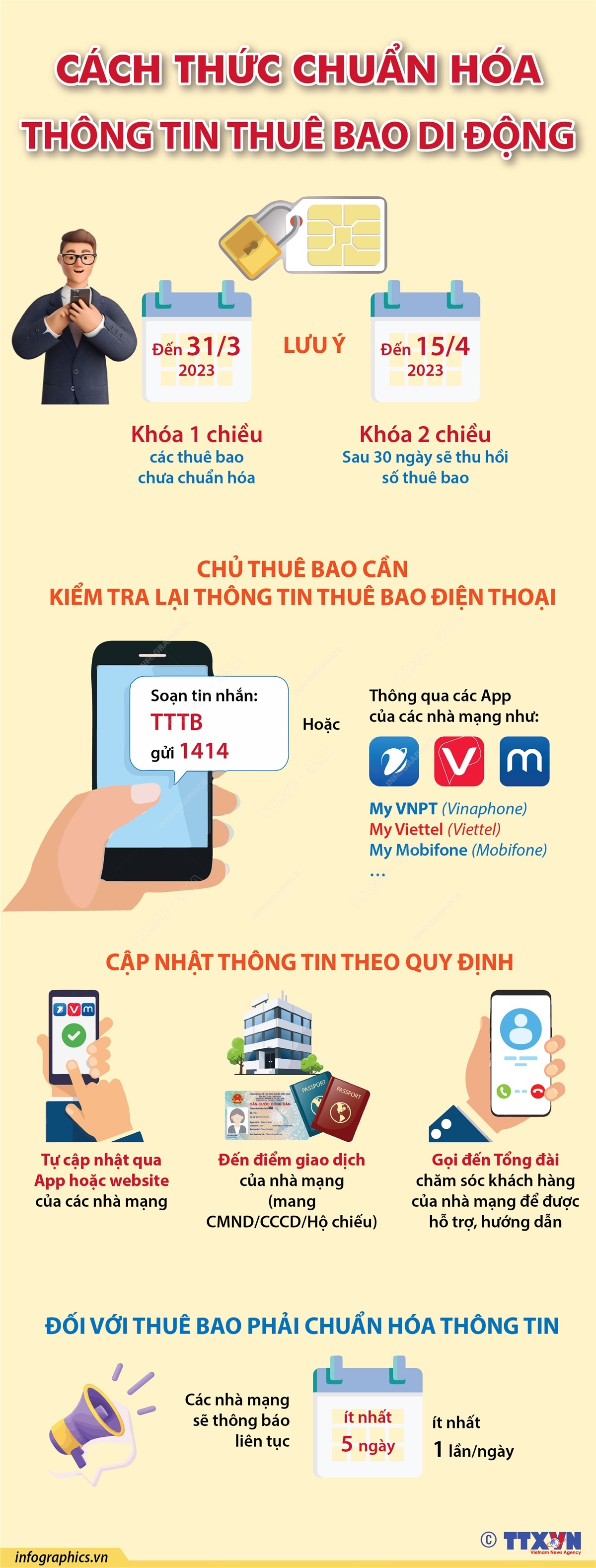 Gần 3 triệu thuê bao di động chưa chuẩn hóa thông tin