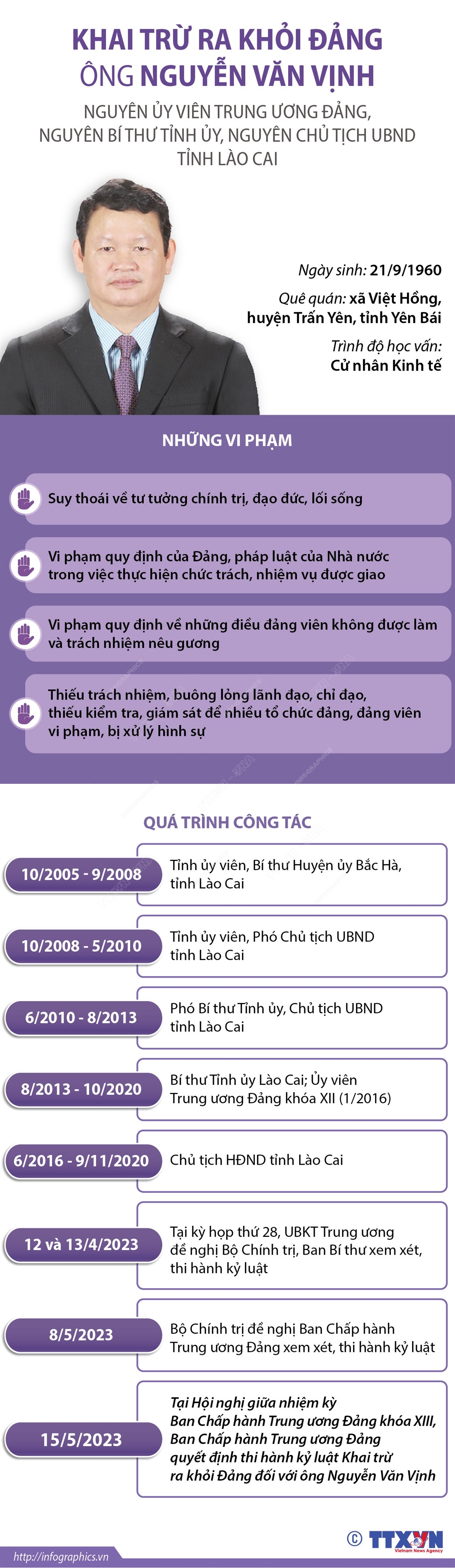 Khởi tố, bắt tạm giam nguyên Bí thư Tỉnh ủy, nguyên Chủ tịch UBND tỉnh Lào Cai