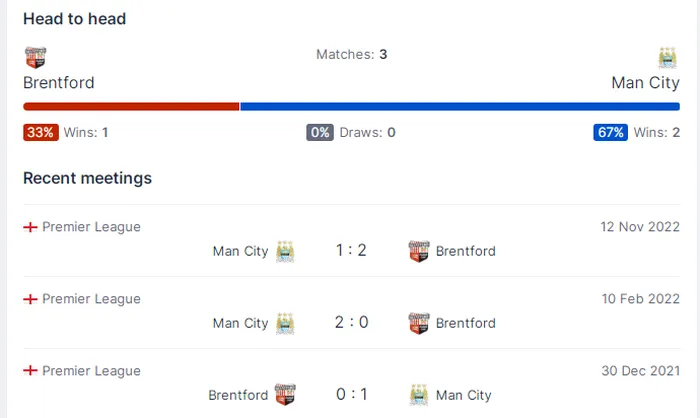 Nhận định Brentford đấu với Man City: Một cuộc dạo chơi