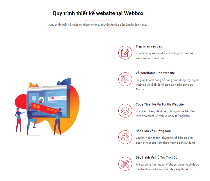 Webbox Agency: Giải pháp thiết kế website chuyên nghiệp cho doanh nghiệp