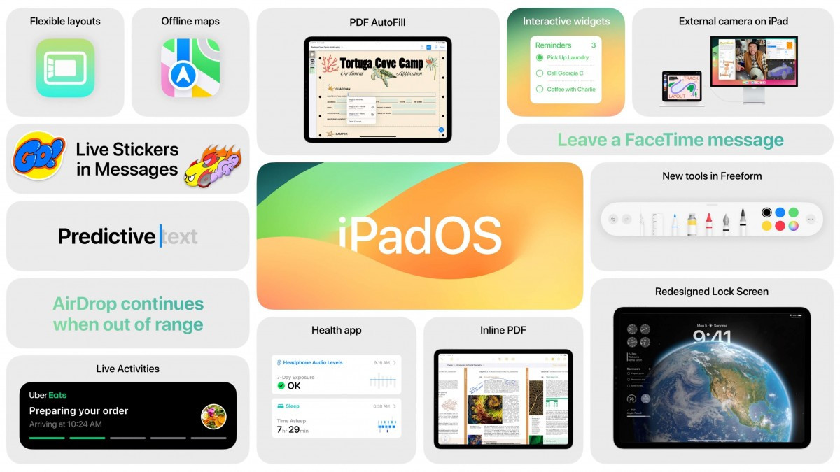 WWDC 2023: Hệ điều hành iPhone, iPad, Apple Watch và Mac được làm mới