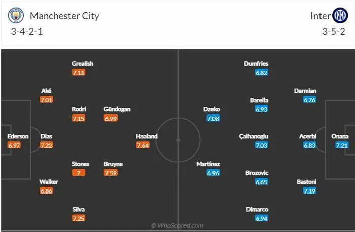Nhận định chung kết cúp C1 châu Âu Man City với Inter Milan: Tấm khiên và mũi giáo