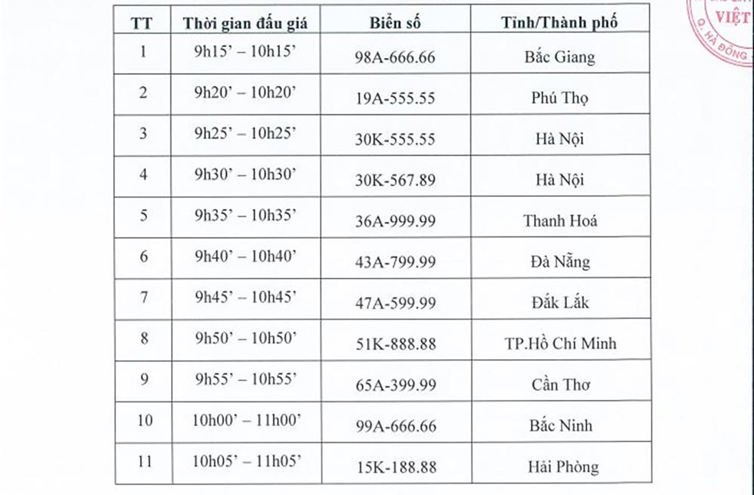 Phiên đấu giá biển số ô tô đầu tiên bị tạm dừng vì lỗi kỹ thuật