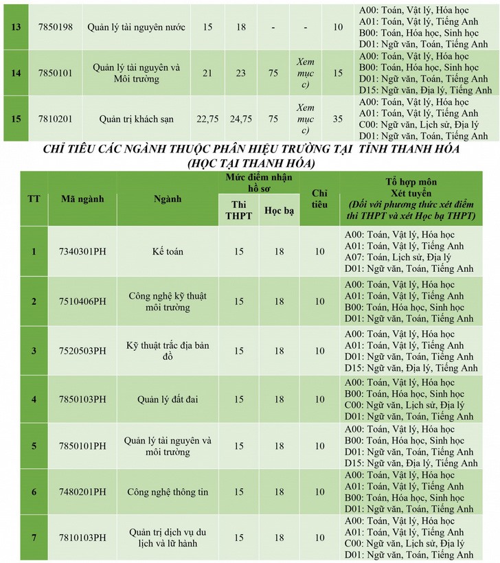 Nhiều trường đại học tiếp tục tuyển bổ sung 2023