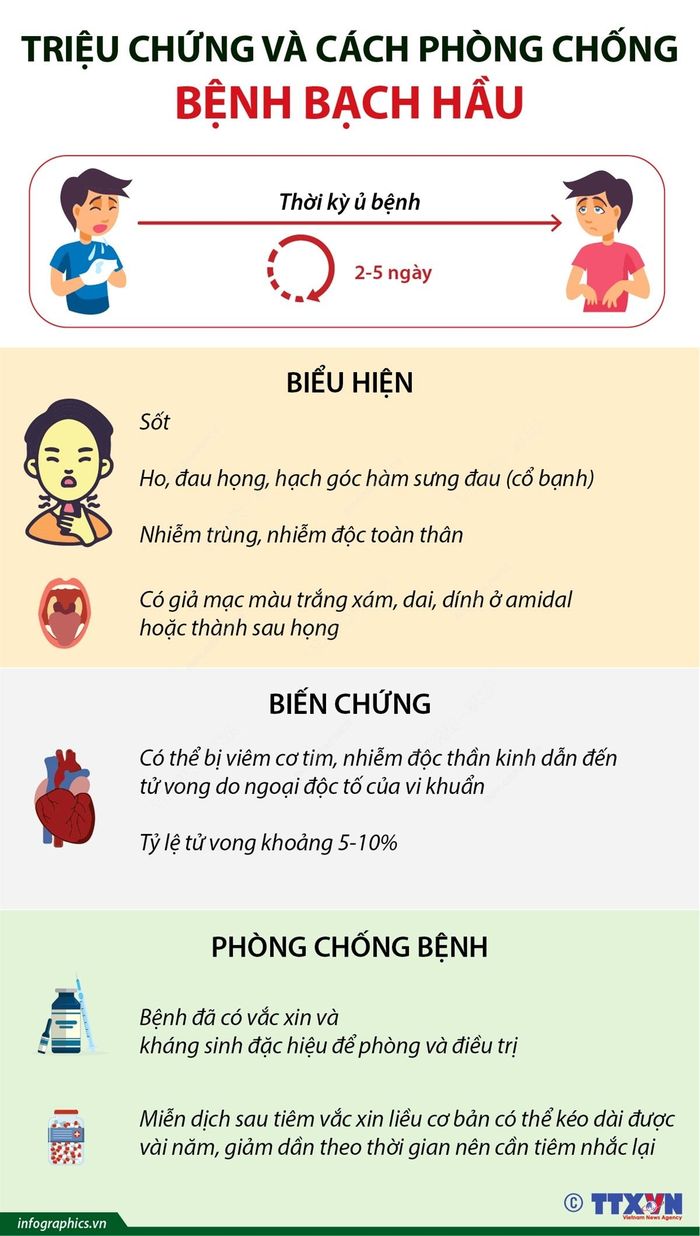 Triệu chứng và cách phòng chống bệnh bạch hầu