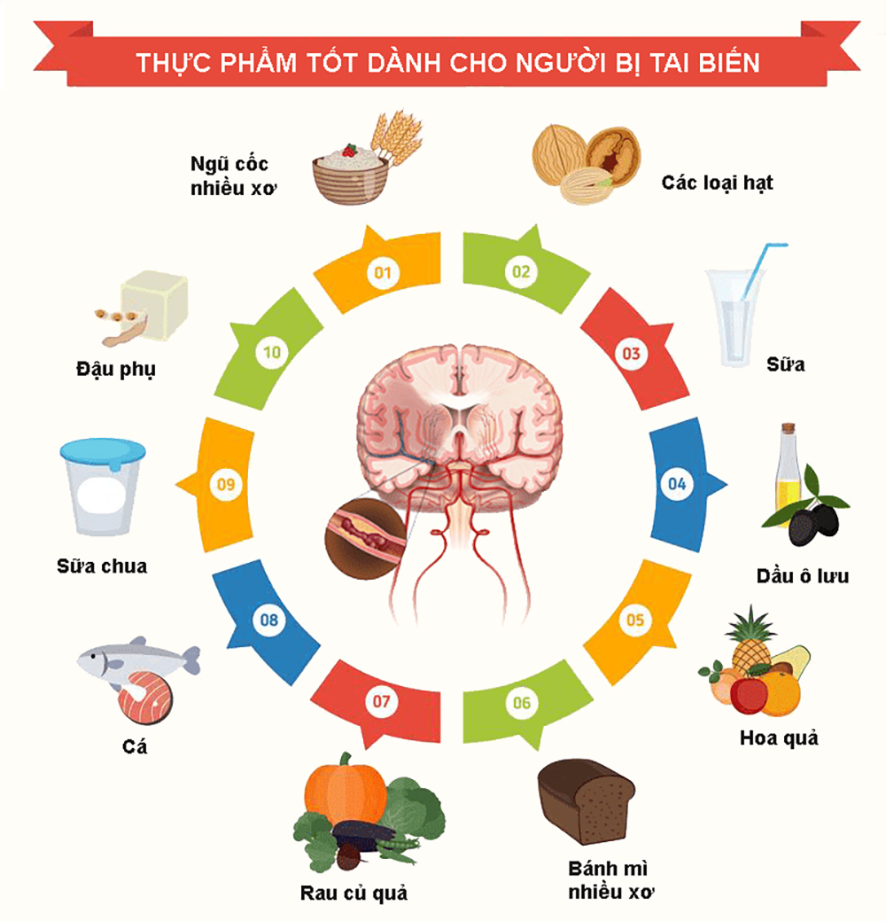 Hướng dẫn nuôi ăn cho người bệnh đột quỵ