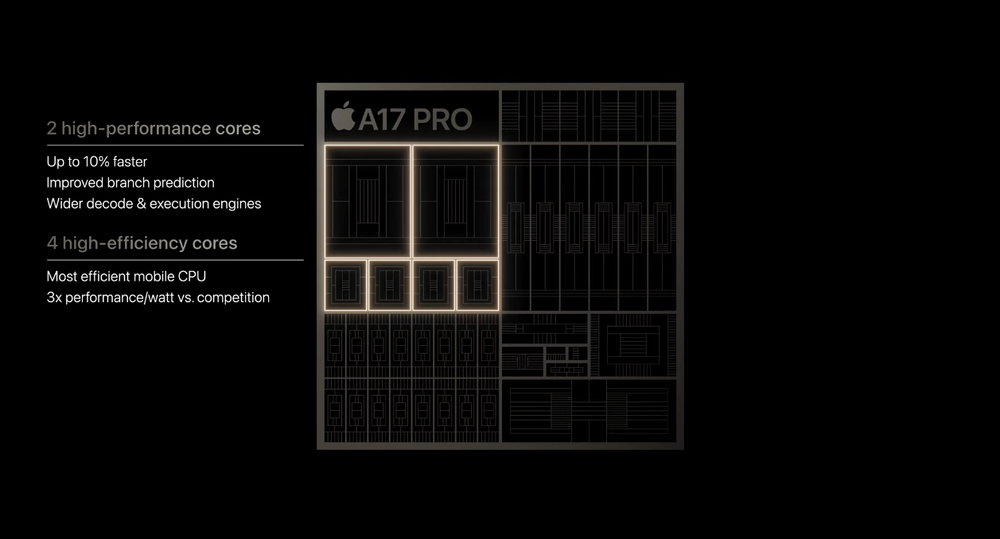 iPhone 15 Pro/Pro Max có gì mới? Hàng triệu người dùng iFan khó lòng bỏ lỡ