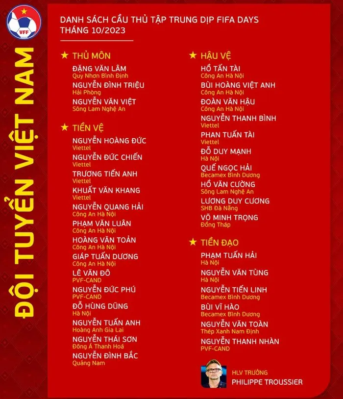 Cơ hội cho các cầu thủ trẻ dịp FIFA Days tháng 10