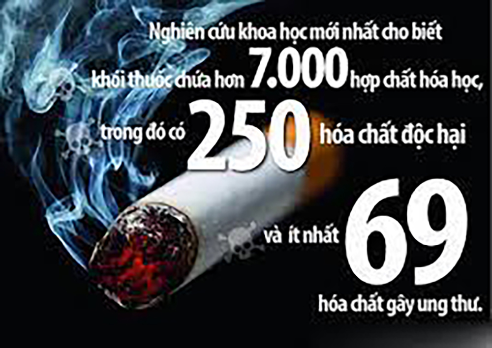 Hóa chất độc hại trong khói thuốc lá