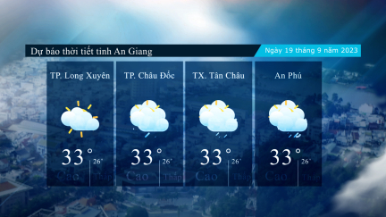 Dự báo thời tiết tỉnh An Giang ngày 19/9/2023