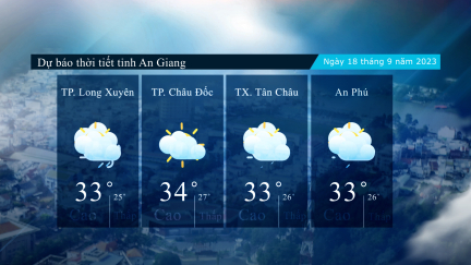 Dự báo thời tiết tỉnh An Giang ngày 18/9/2023