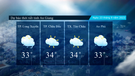 Dự báo thời tiết tỉnh An Giang ngày 23/9/2023