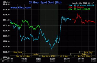 Giá vàng hôm nay 7-3: Căng thẳng bất ngờ, thị trường biến động