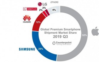 Smartphone 5G chiếm 5% thị trường trong quý 3 năm nay
