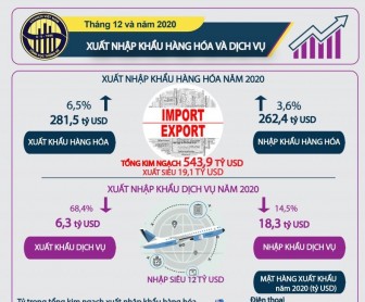 Tháng đầu năm xuất khẩu gần 28 tỷ USD