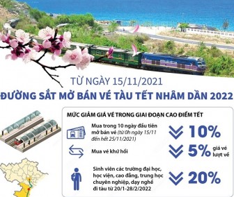 Từ ngày 15-11-2021, đường sắt mở bán vé tàu Tết Nhâm Dần 2022